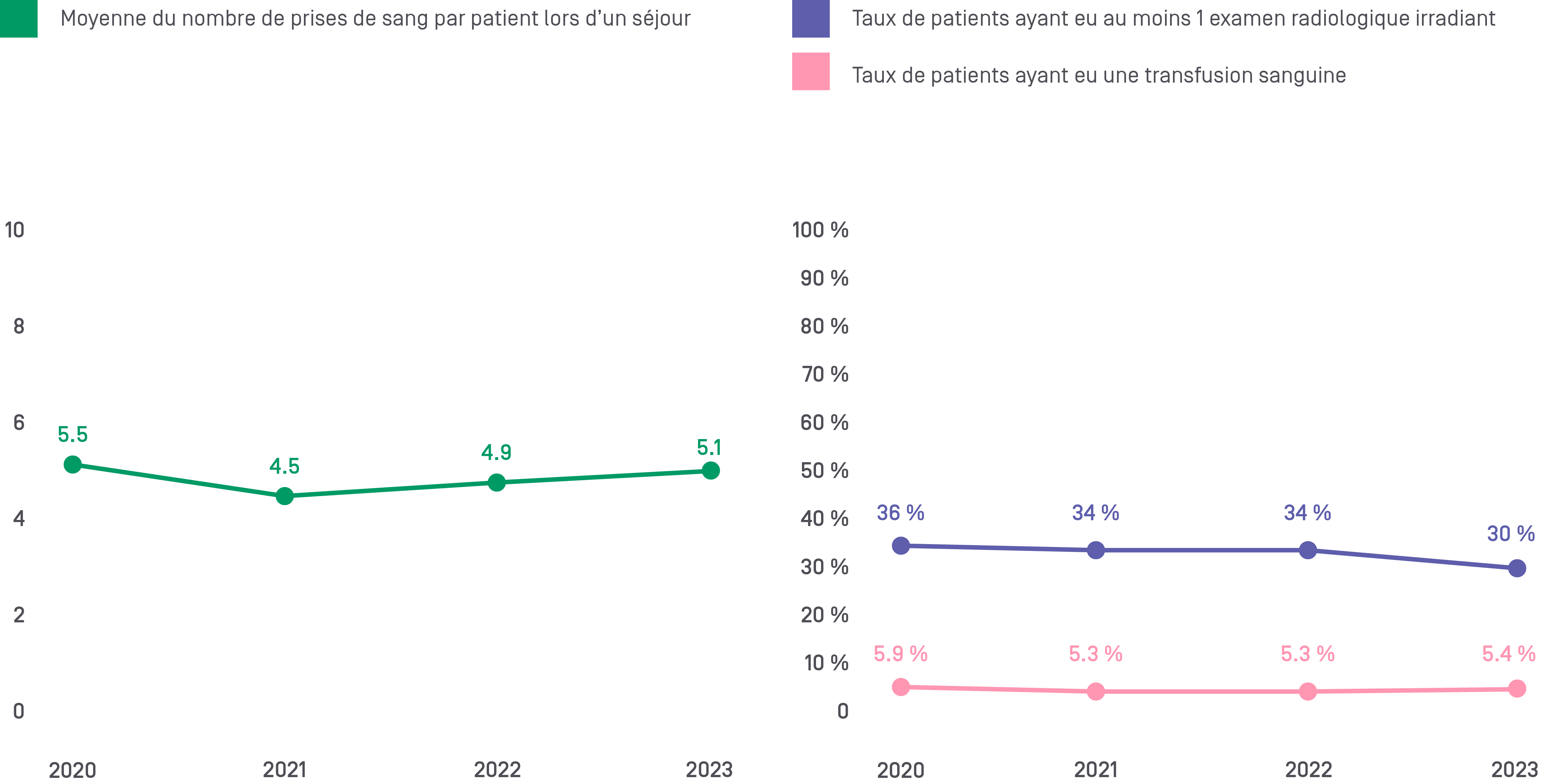 Surmédicalisation et soins inappropriés